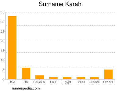 Familiennamen Karah
