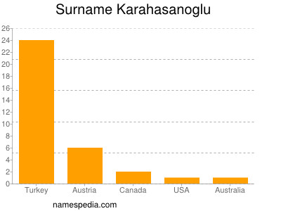 nom Karahasanoglu