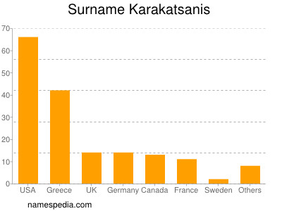 nom Karakatsanis