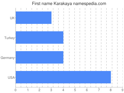 prenom Karakaya