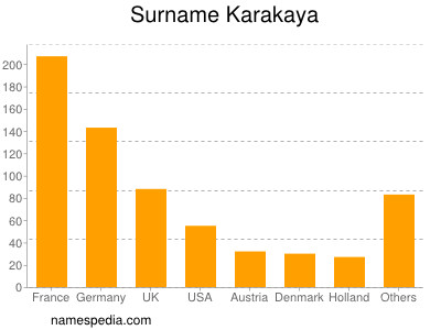 nom Karakaya