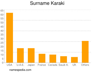 Familiennamen Karaki