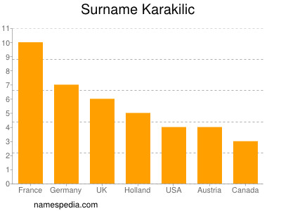 nom Karakilic