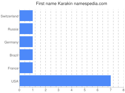 Given name Karakin