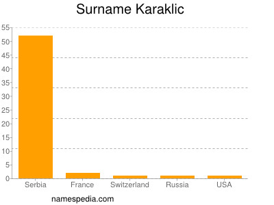 Familiennamen Karaklic