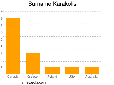 Familiennamen Karakolis