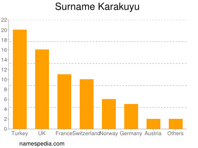 Surname Karakuyu