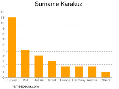 Familiennamen Karakuz