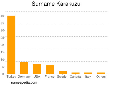 Familiennamen Karakuzu