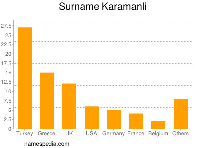 Familiennamen Karamanli