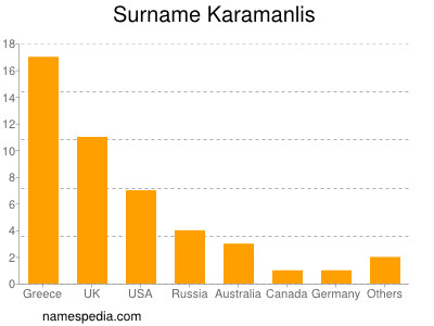 nom Karamanlis