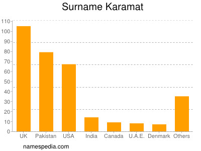 Familiennamen Karamat