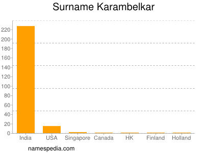 Surname Karambelkar