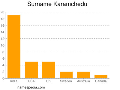 Familiennamen Karamchedu