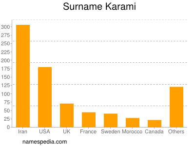 Familiennamen Karami