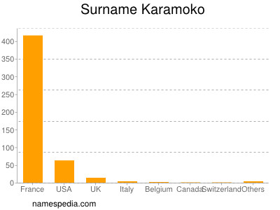 Familiennamen Karamoko