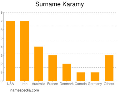 Familiennamen Karamy