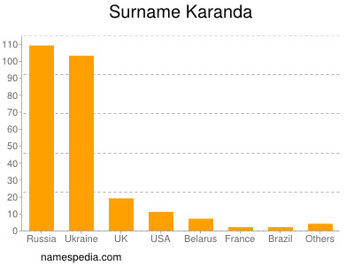 nom Karanda