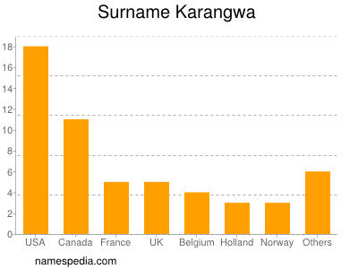 nom Karangwa