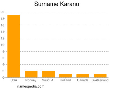 Familiennamen Karanu