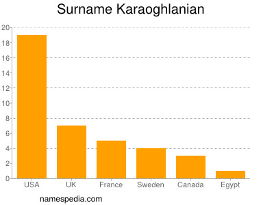 Familiennamen Karaoghlanian