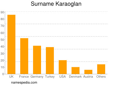 nom Karaoglan