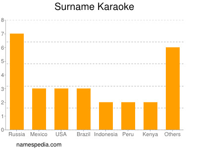 Familiennamen Karaoke