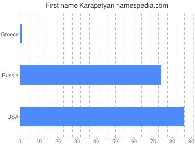 prenom Karapetyan