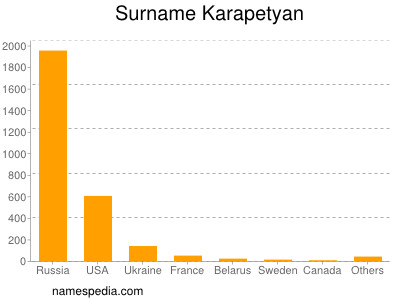 nom Karapetyan