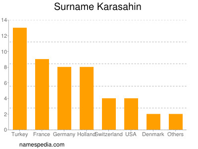 Surname Karasahin