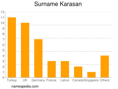 Surname Karasan