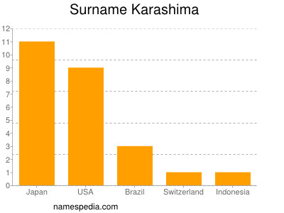 Familiennamen Karashima