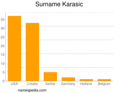 Familiennamen Karasic