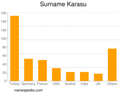 Familiennamen Karasu