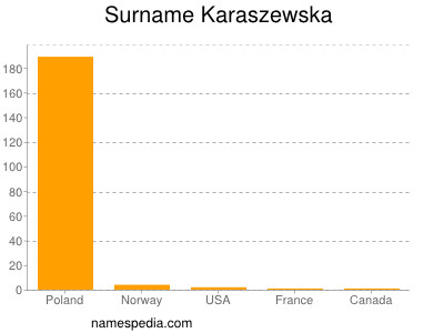 Familiennamen Karaszewska