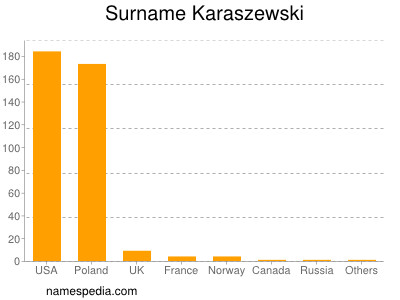 Familiennamen Karaszewski