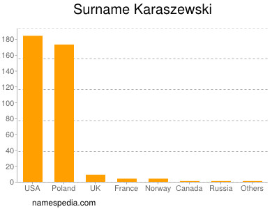 nom Karaszewski