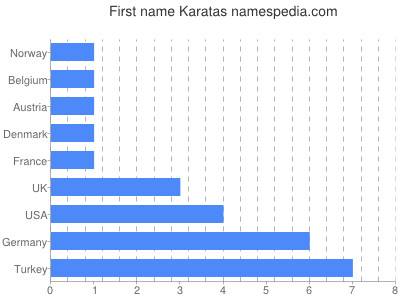 prenom Karatas