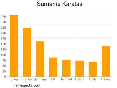 Familiennamen Karatas