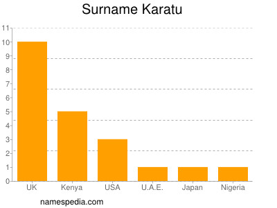 Familiennamen Karatu