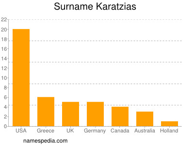 nom Karatzias