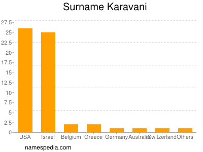 Familiennamen Karavani