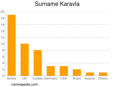 Familiennamen Karavla