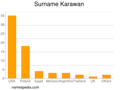 Familiennamen Karawan