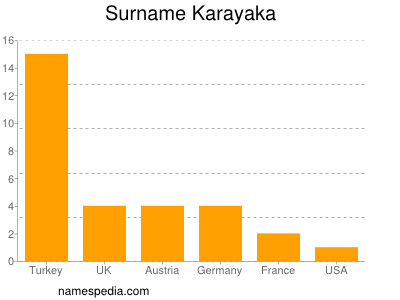 Familiennamen Karayaka