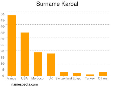 nom Karbal