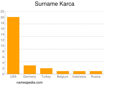 Familiennamen Karca
