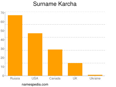 Familiennamen Karcha