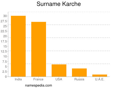 nom Karche