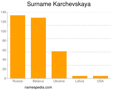 Familiennamen Karchevskaya